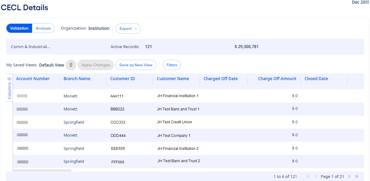 CECL Details page.