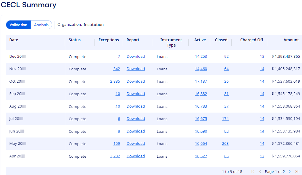 CECL Summary page.