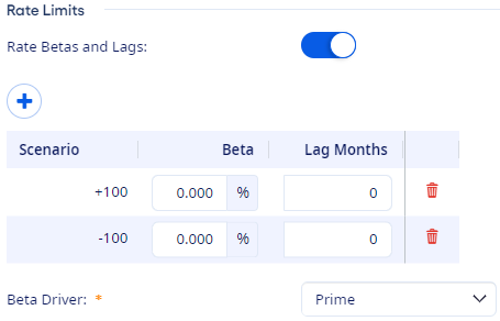 Rate Betas and Lags on an account's Rate Type panel.