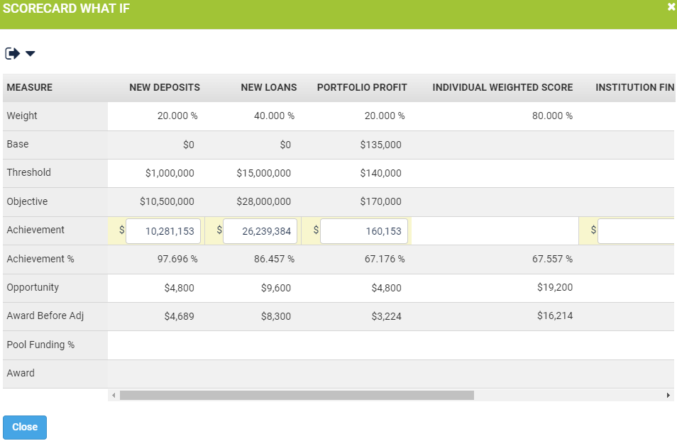 Scorecard What If dialog box.