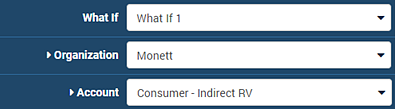 Choosing the What If, Organization, and Account