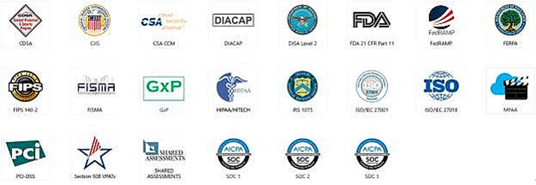 Microsoft Cloud's Organization Certifications.