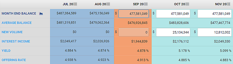 Forecasting Default view.