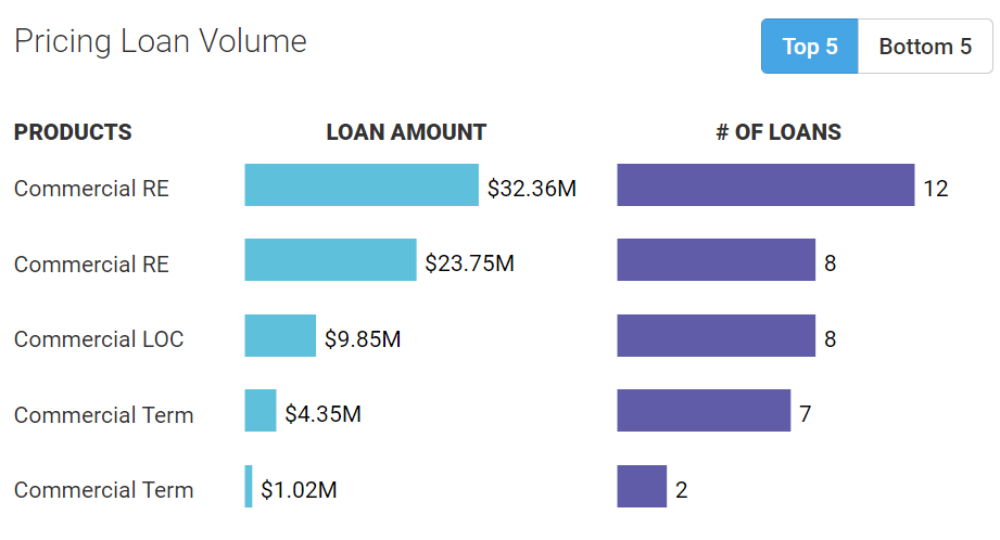 Pricing Loan Volume panel.