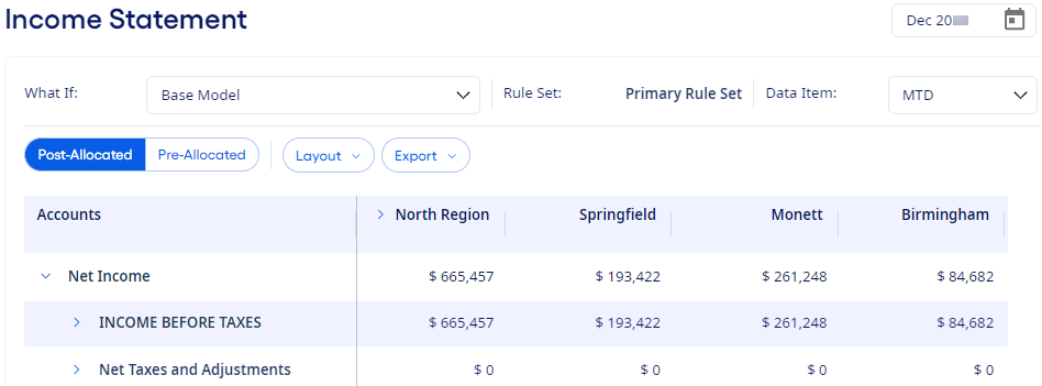 Income Statement allocation results.