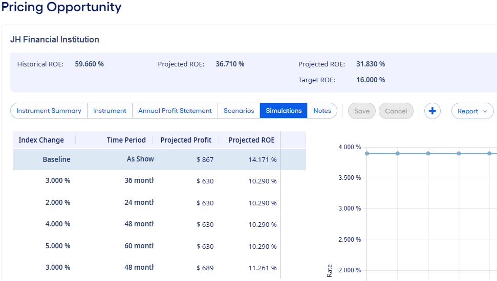 Pricing Opportunity Simulations.