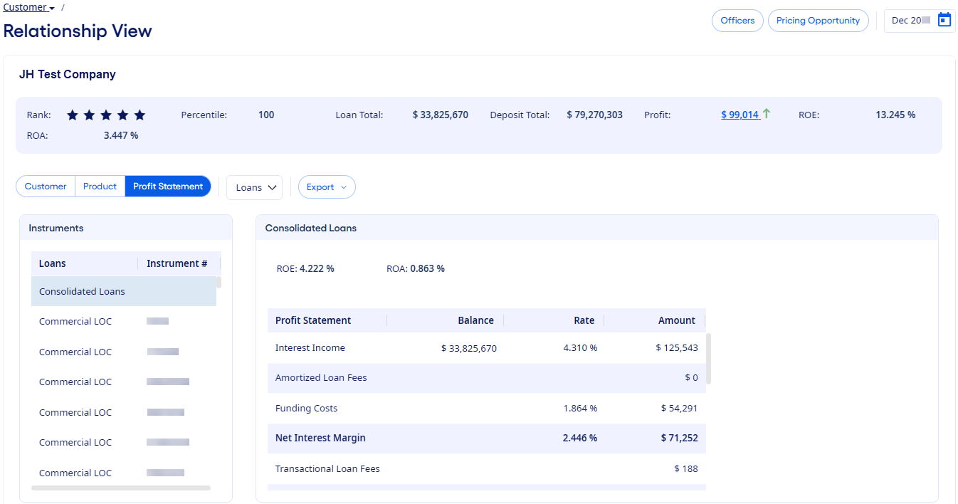 Customer profitability profit statement.