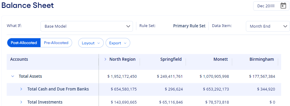 Balance Sheet allocation results.