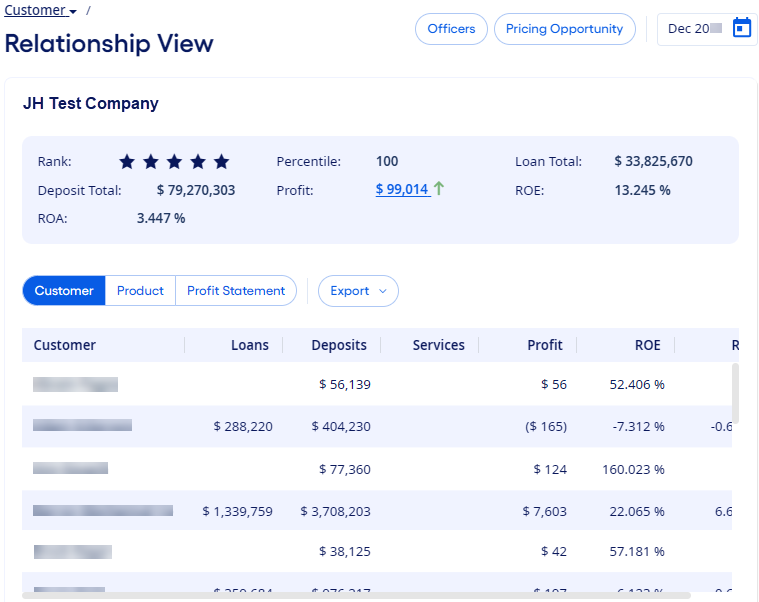 The Relationship View page.