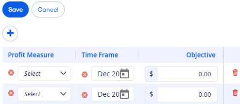 Objectives Input table with Profit Measure, Time Frame, and Objective fields to add performance objectives.