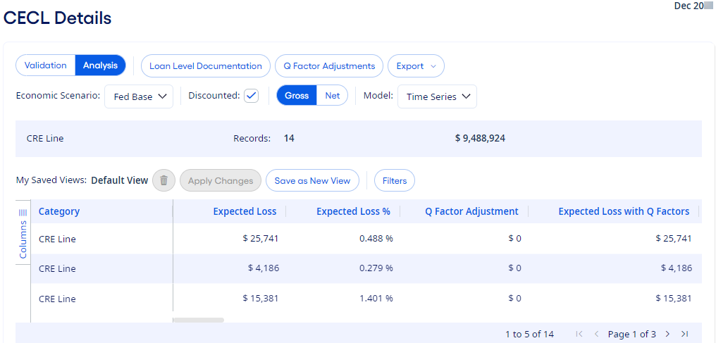 CECL Analysis Details page.