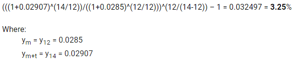 Forward rate mathematical equation for two-month rate, twelve months in the future.