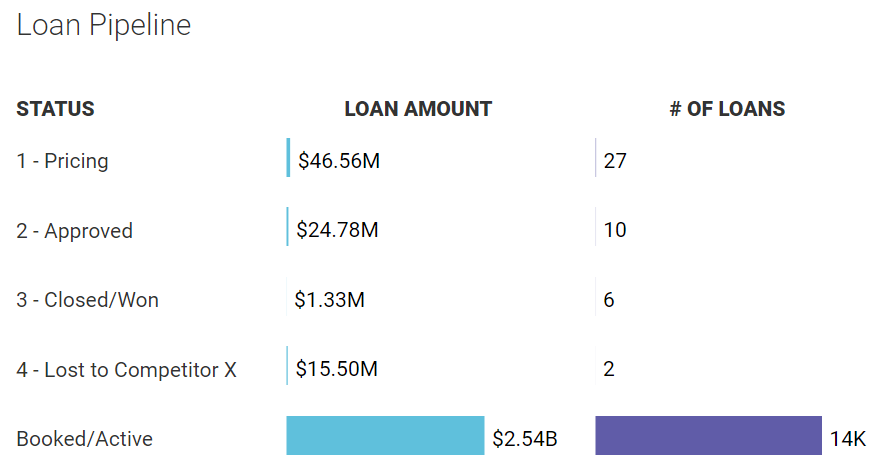 Loan Pipeline panel.