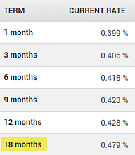 18 months term and current rate.