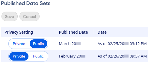 Scorecard parameters for published data sets.