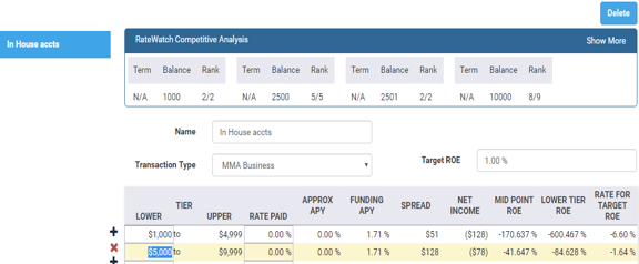 Interest-Bearing Deposit Rate Sheet - Tiers