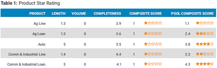 CECL Data and Validation Report Product Star Rating.