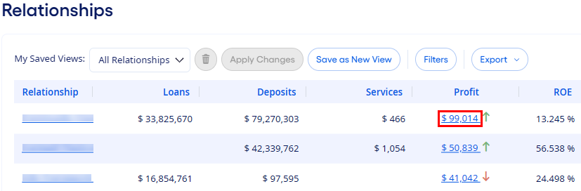 The Relationships page shows a relationship's profit value.