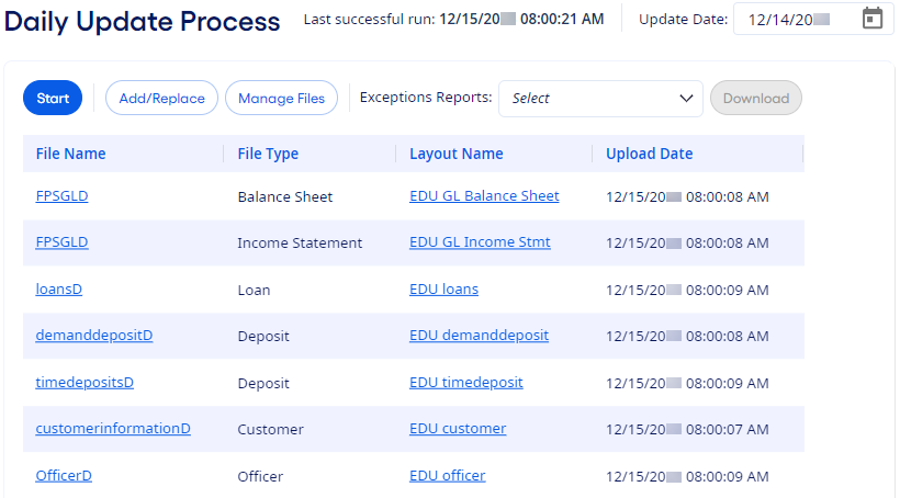 Daily Update Process page with files.