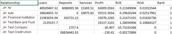 Exported data in a .csv file.