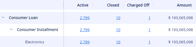 CECL subcategories example.