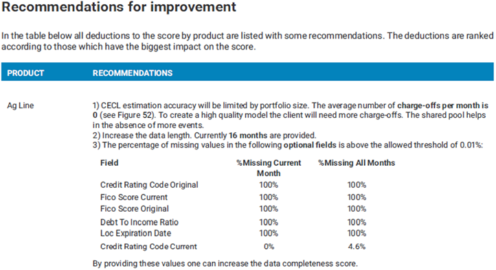 CECL Data and Validation Report Recommendations.