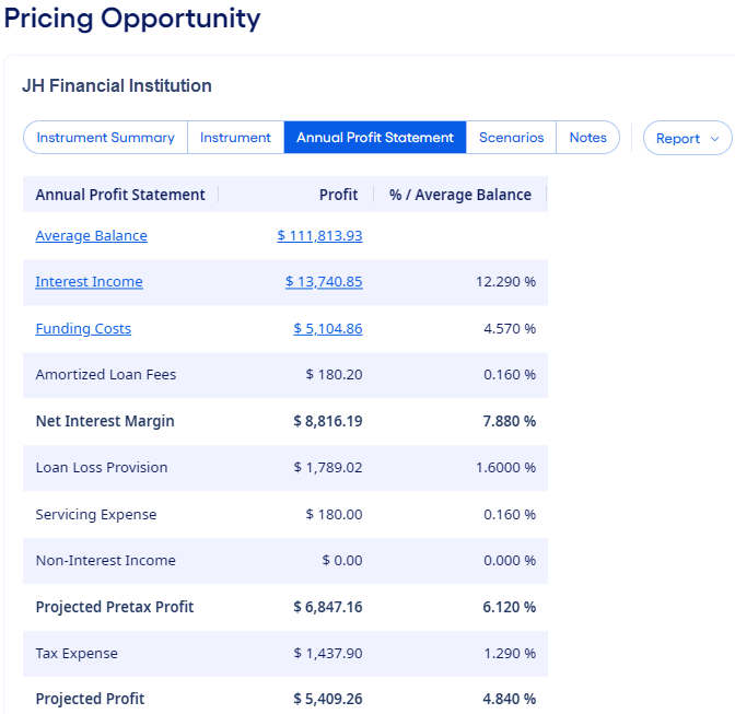 Pricing Opportunity Annual Profit Statement.