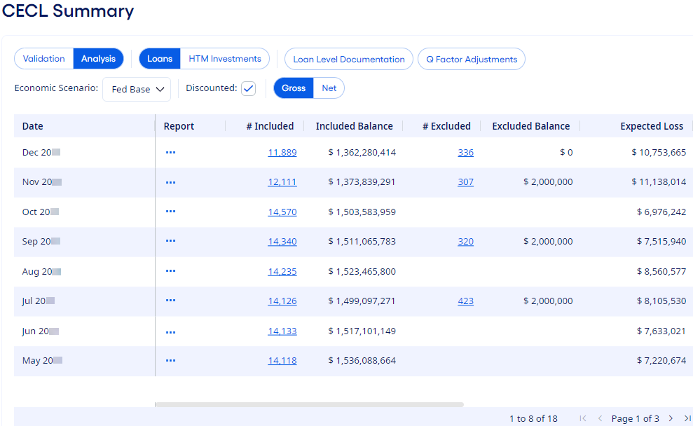 CECL Analysis Summary page.