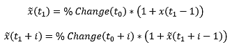 Equations for applying the original percentage changes to current data.