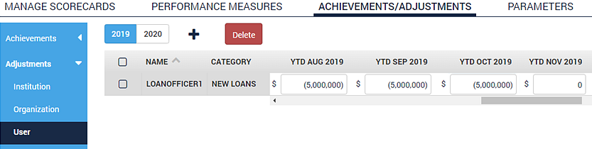 Adjustments section on the Achievements/Adjustments tab.