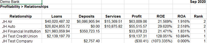 Exported data in an Excel file.