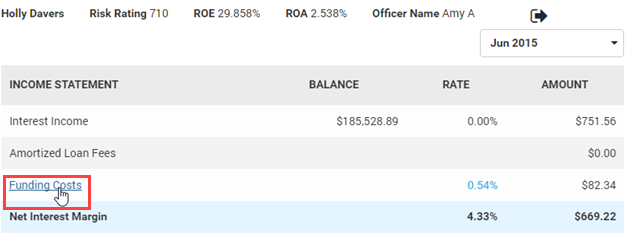 Funding Costs hyperlink.