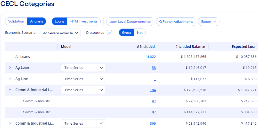 CECL Analysis Categories page.