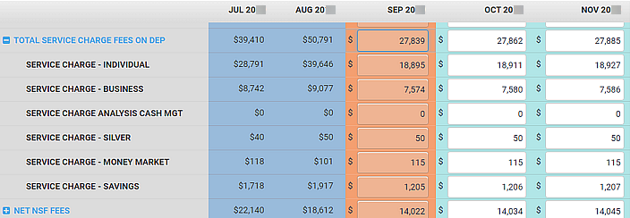 Forecasting Multiple Accounts view.