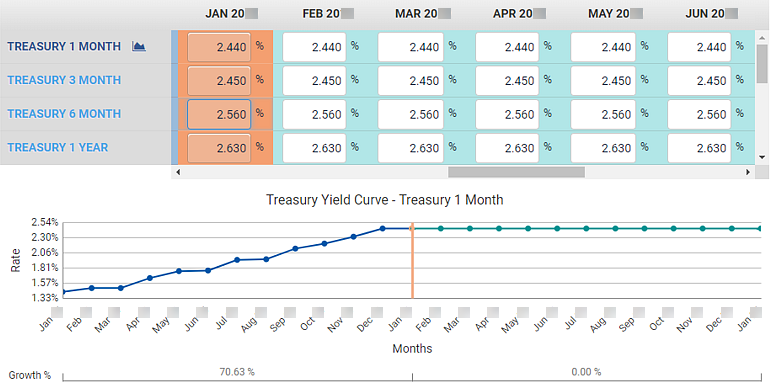 Forecasting Key Rates