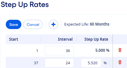 Step Up Rates example.