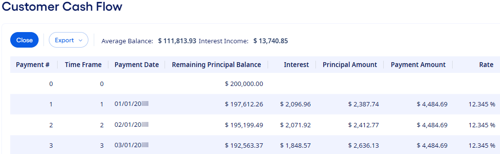 Pricing Opportunity Annual Profit Statement Cash Flow information.