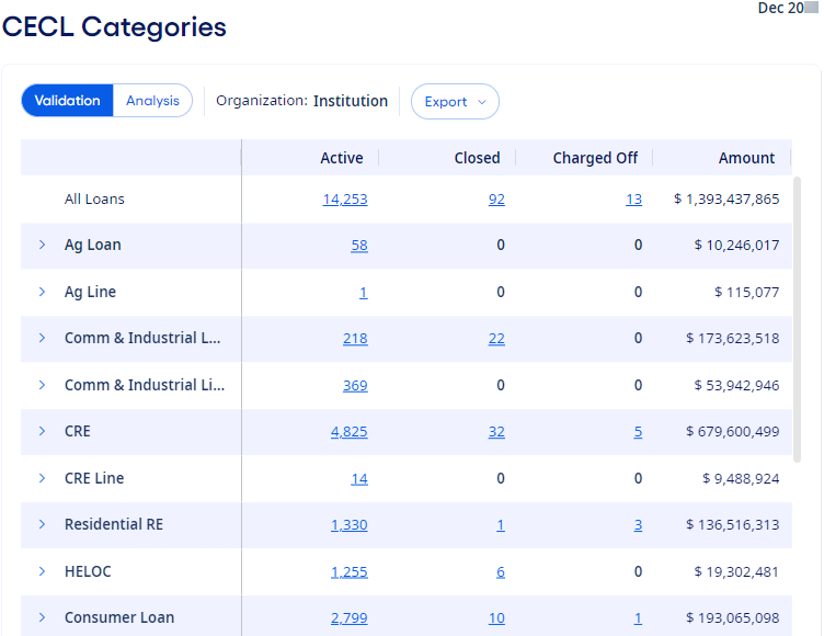 CECL Categories page.