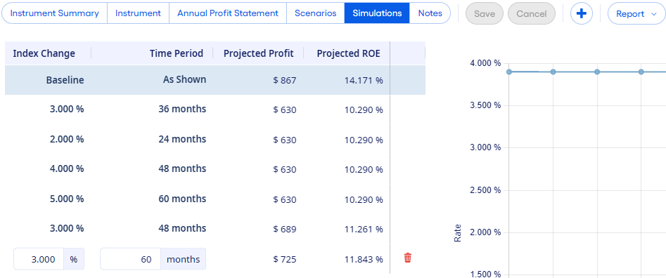 Pricing Opportunity Simulations table.