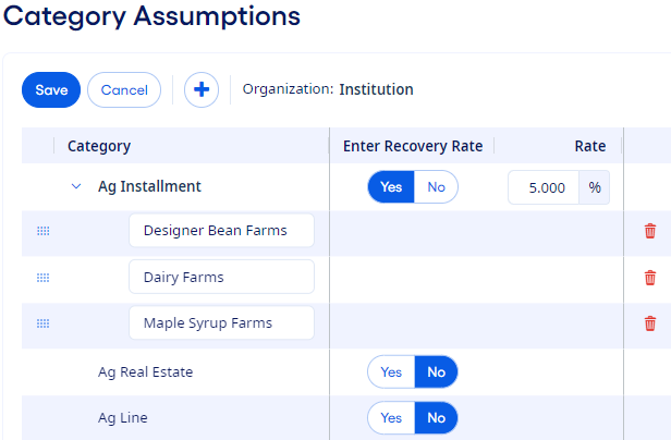 Subcategories added to Ag Installment category on the Category Assumptions page.