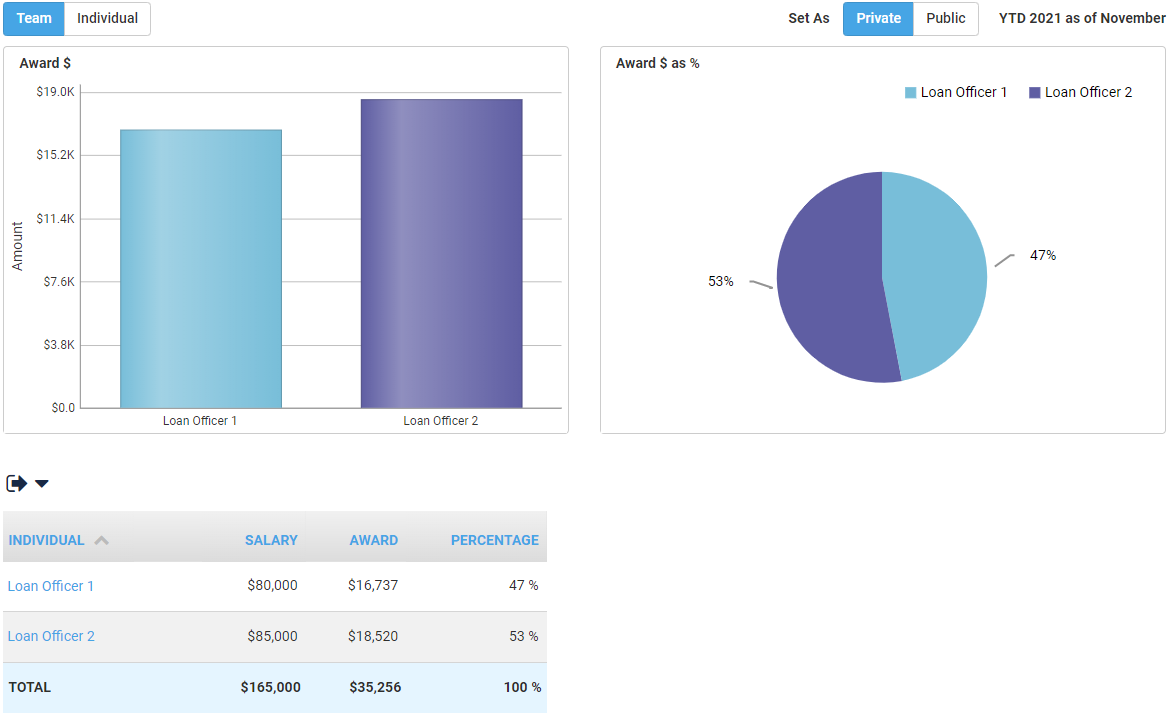 Scorecard Manager view.