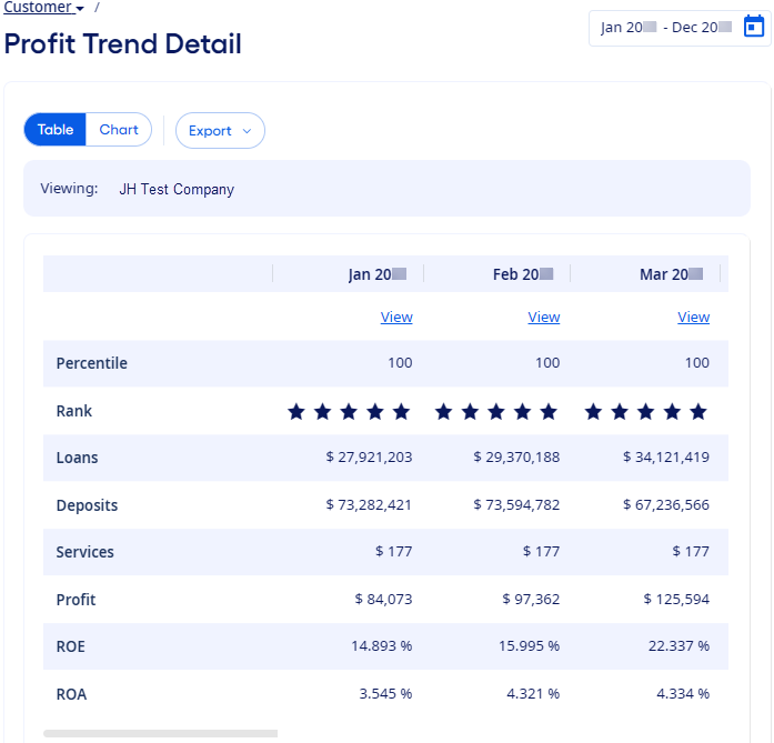 Profit Trend Detail shows a side-by-side comparison of the selected months.