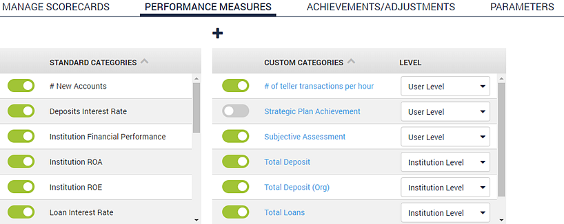 Performance Measures tab.