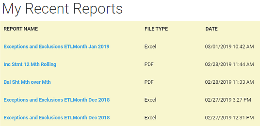 Five most recent reports in the My Recent Reports panel.