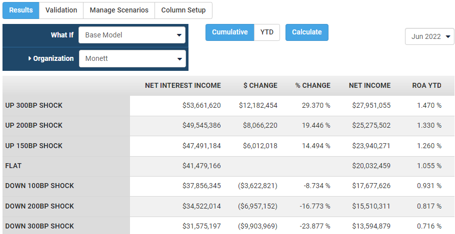 Earnings at Risk Results tab.