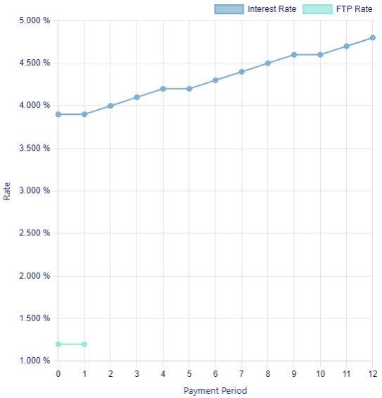 Pricing Opportunity Simulations graph.