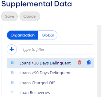 Organization and Global tabs on the Supplemental Data page.