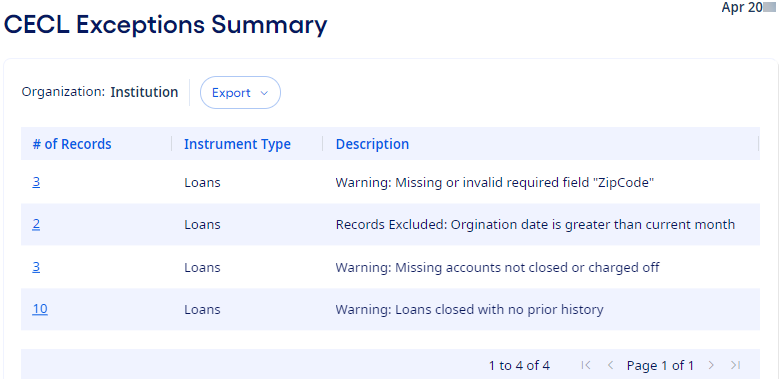 CECL Exceptions Summary page.