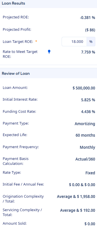 Review of Loan